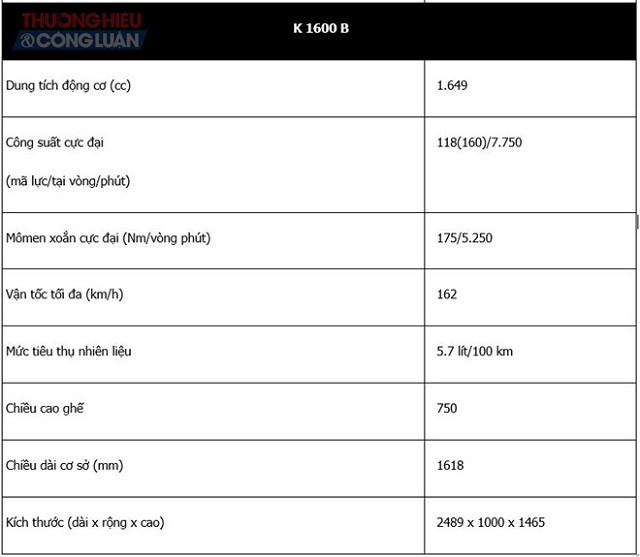 Phiên bản đặc biệt BMW R nineT Spezial và K1600 Grand America đã đến Việt Nam