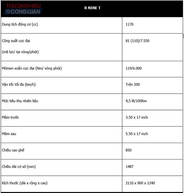 Phiên bản đặc biệt BMW R nineT Spezial và K1600 Grand America đã đến Việt Nam