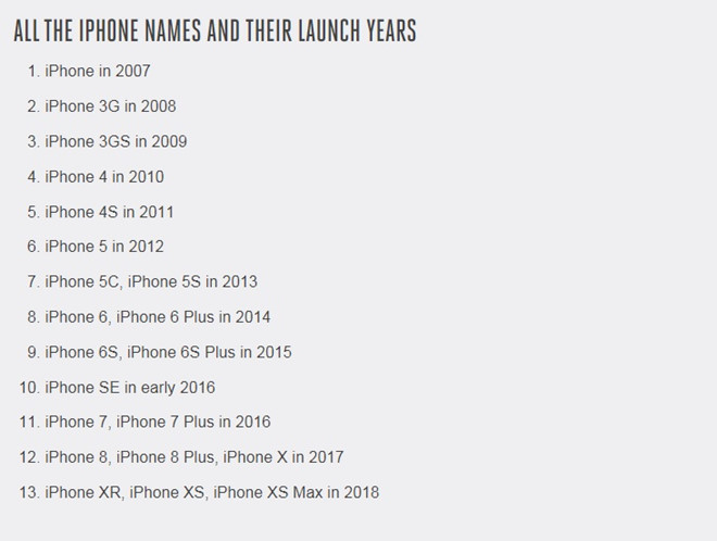 Apple sẽ gặp vấn đề vì tên iPhone mới