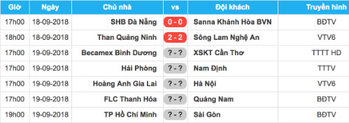 HAGL – Hà Nội: Cuộc chiến đầy duyên nợ