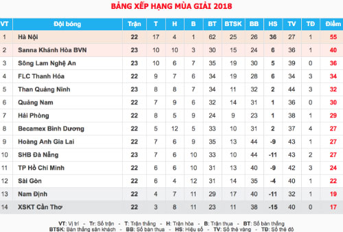 HAGL – Hà Nội: Cuộc chiến đầy duyên nợ