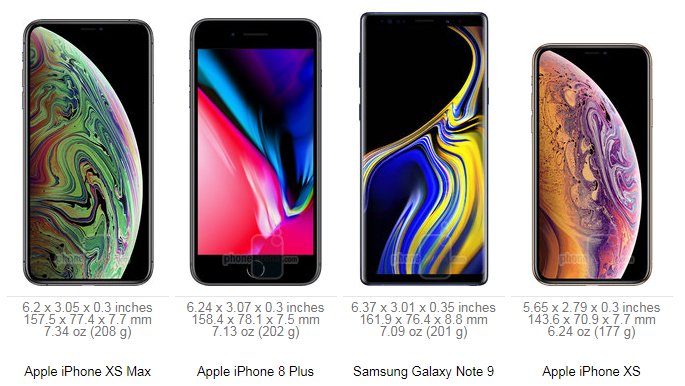 iPhone Xs Max là chiếc smartphone nặng nhất từ trước tới nay của Apple
