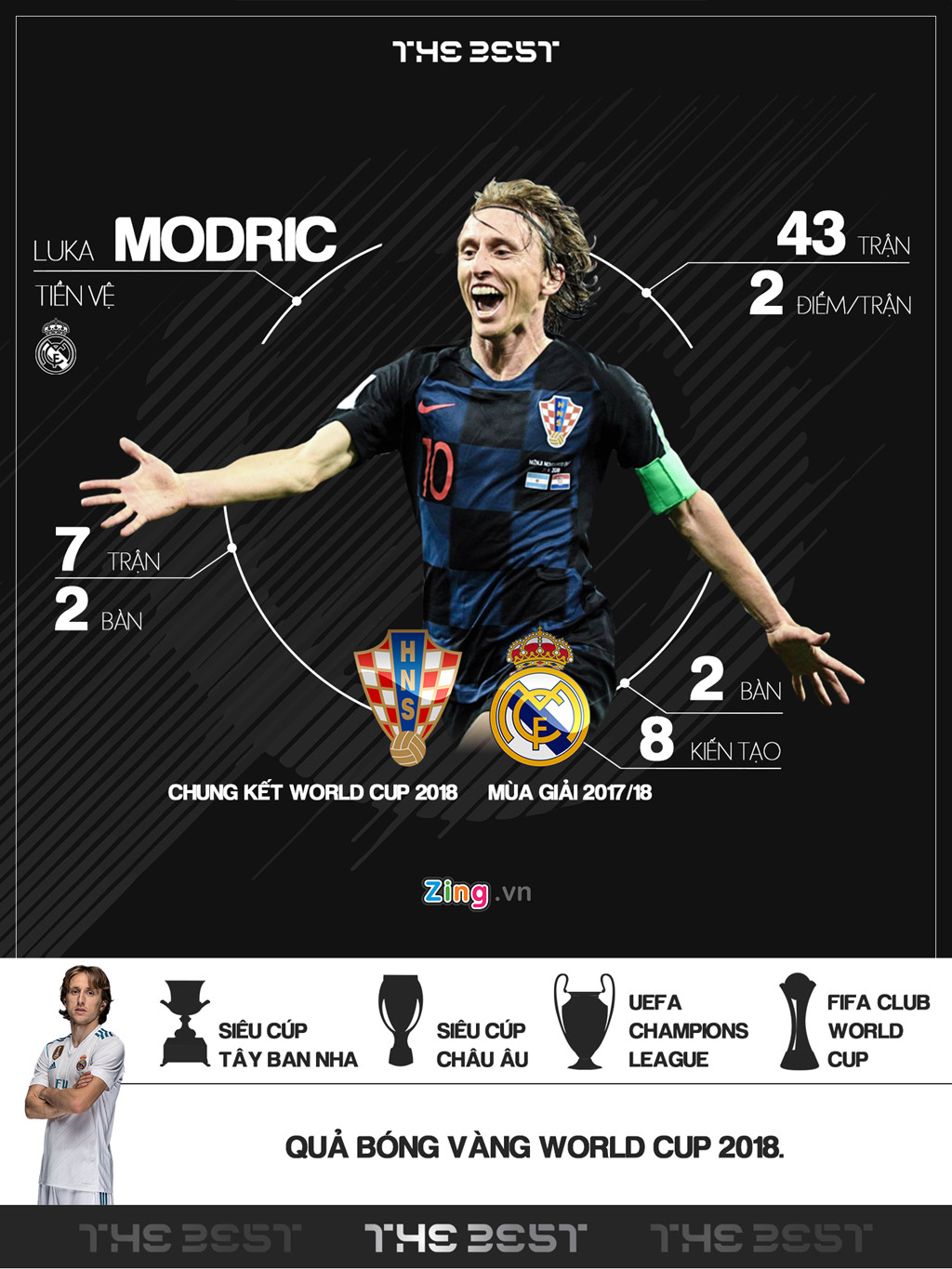 Không cần Ronaldo, Real vẫn thừa khả năng đánh bại Roma?