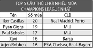 Iker Casillas: 20 mùa, một mối tình Iker - Cham