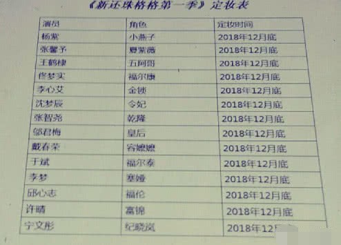 Lộ bảng phân vai Hoàn Châu Cách Cách phiên bản mới?