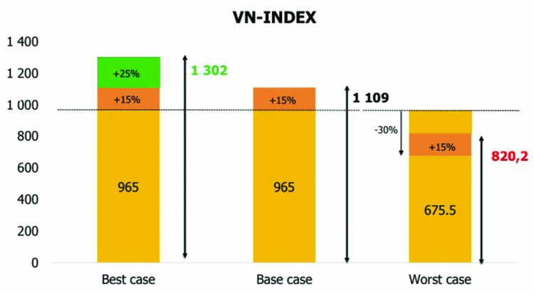Thị trường chứng khoán cuối năm 2018: Chọn cổ phiếu tiềm năng để đầu tư