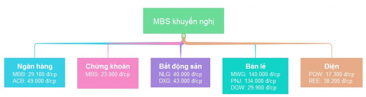 Thị trường chứng khoán cuối năm 2018: Chọn cổ phiếu tiềm năng để đầu tư