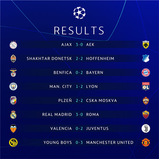 Man City chịu trận thua đáng xấu hổ khi ra quân tại Champions League