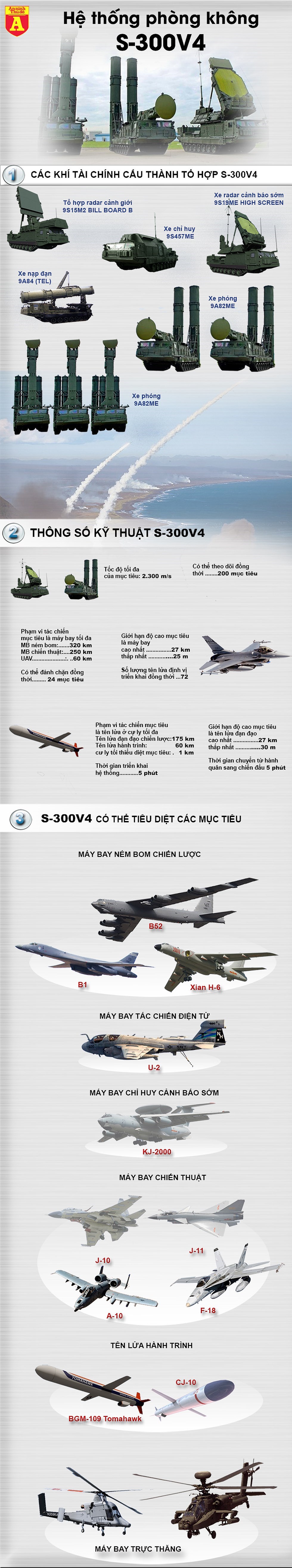 Tên lửa phòng không S-300V4 của Nga tại Syria nguy hiểm cỡ nào?