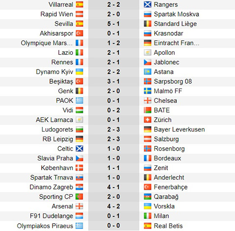 Europa League: Milan sống nhờ Higuain, Sevilla thắng hủy diệt