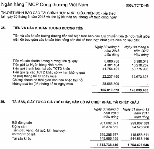 Đại gia ngân hàng Việt đang ôm khối tài sản đảm cực khủng của những trùm BĐS nào?