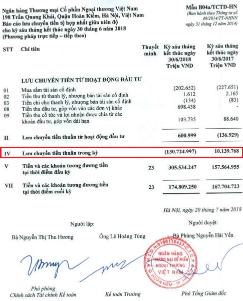 Bảo lãnh nhiều dự án condotel, sức khỏe của Vietcombank bị đe dọa?