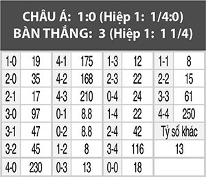 Nhận định bóng đá West Ham vs Chelsea, 19h30 ngày 23/9: Tăng tốc trước chặng leo núi