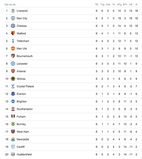 West Ham 0-0 Chelsea: The Blues đứt mạch toàn thắng