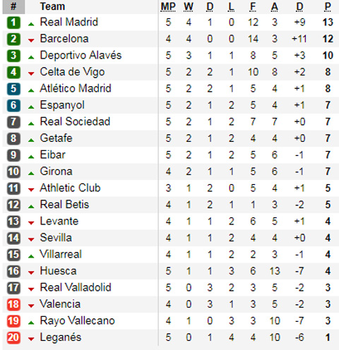 Real 1-0 Espanyol: Asensio giải cơn khát bàn thắng ở La Liga