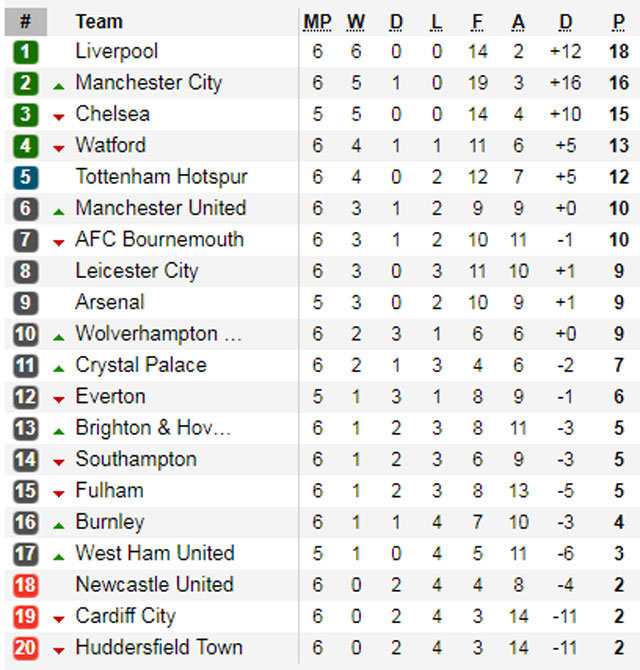 West Ham 0-0 Chelsea: The Blues đứt mạch toàn thắng