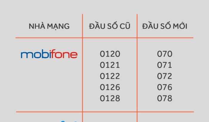 Hàng triệu thuê bao di động 11 số chuyển đổi thành 10 số