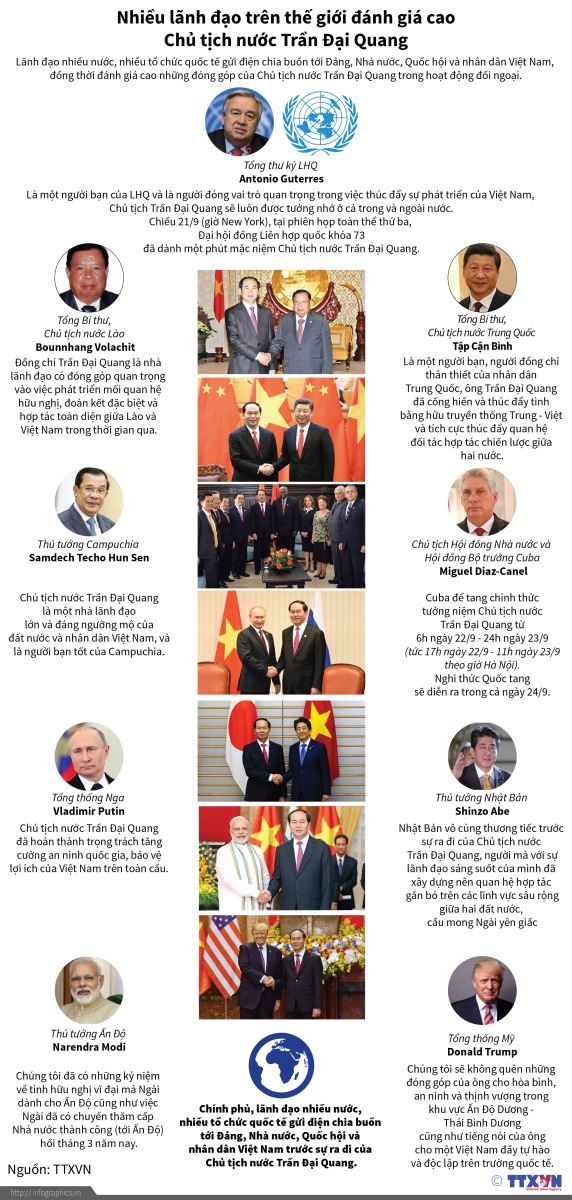 Nhiều lãnh đạo thế giới đánh giá cao Chủ tịch nước Trần Đại Quang