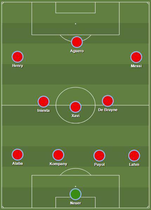 So sánh đội hình xuất sắc nhất của Mourinho và Guardiola