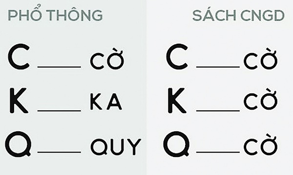 GS Hồ Ngọc Đại và cuồng vọng với Công nghệ Giáo dục thực nghiệm