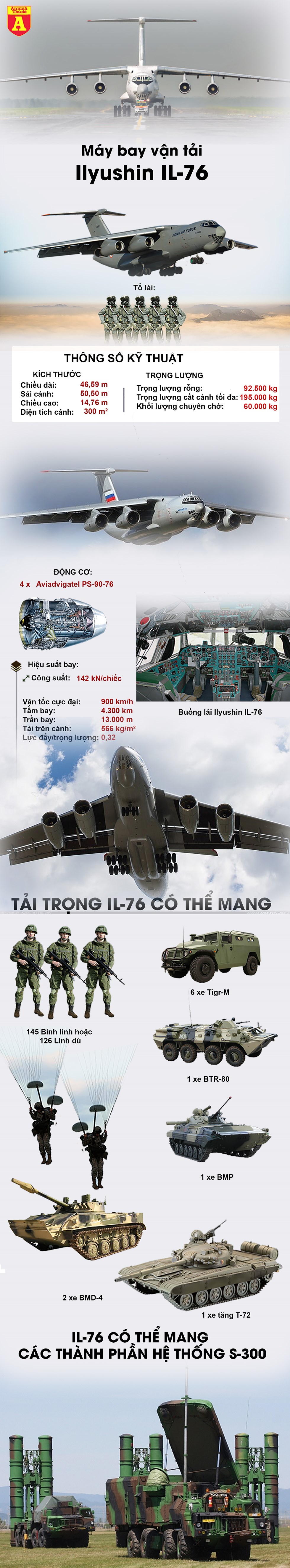 Nga đánh lừa Israel khi sử dụng lực sĩ IL-76 để chở S-300 cho Syria? Nga đánh lừa Israel khi sử dụng lực sĩ IL-76 để chở S-300 cho Syria?