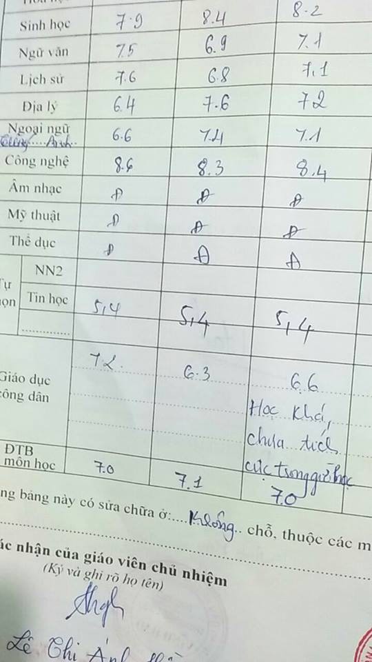 Dân mạng chia sẻ môn học từng khiến mình đội sổ, có người phải thi lại cả môn Âm nhạc nữa cơ!