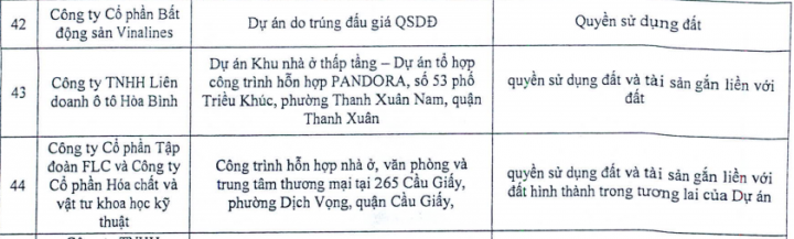 Dự án nào của ông lớn FLC đang nằm gọn trong tay ngân hàng?