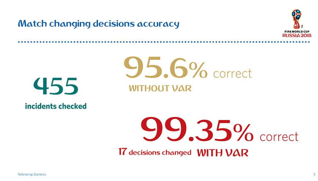 Champions League áp dụng VAR: Cú đấm vào đế chế Real?