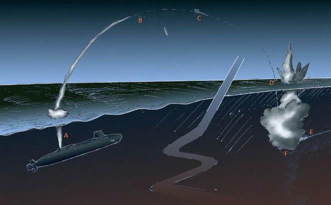 Con quái vật hạt nhân 100 triệu tấn TNT của Nga: Làm thế nào để đánh chặn?