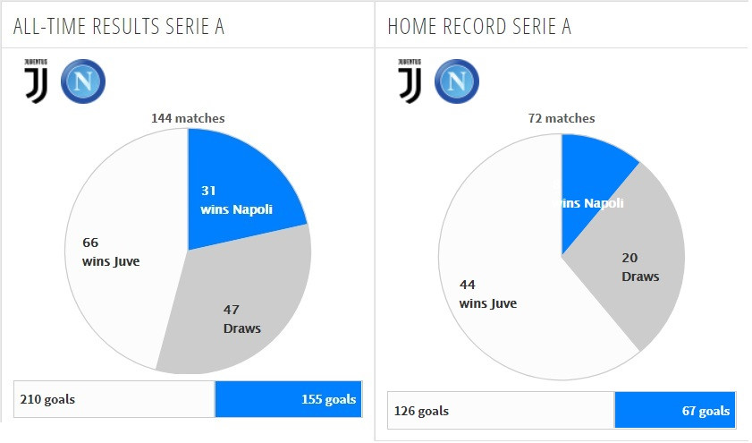 Juventus vs Napoli: Ronaldo và thử thách mang tên Ancelotti