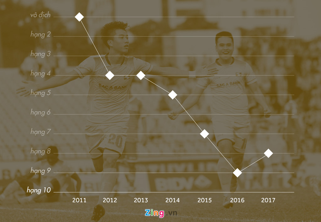 Một thập kỷ chảy máu tài năng ở SLNA: Từng người tình cứ bỏ ta đi
