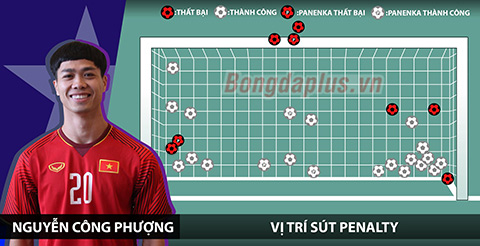 Công Phượng bị treo giò ở vòng 25 V.League