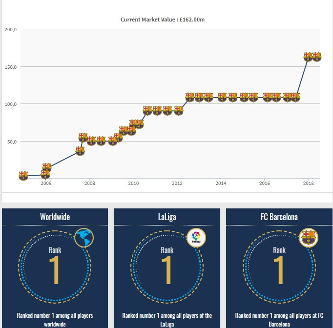 Khi Messi không thể mãi đóng vai đấng cứu thế