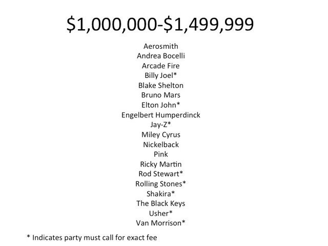 VinFast sẽ phải chi bao nhiêu tiền để mời một siêu sao quốc tế đến dự triển lãm xe hơi ở Paris vào ngày 2/10?