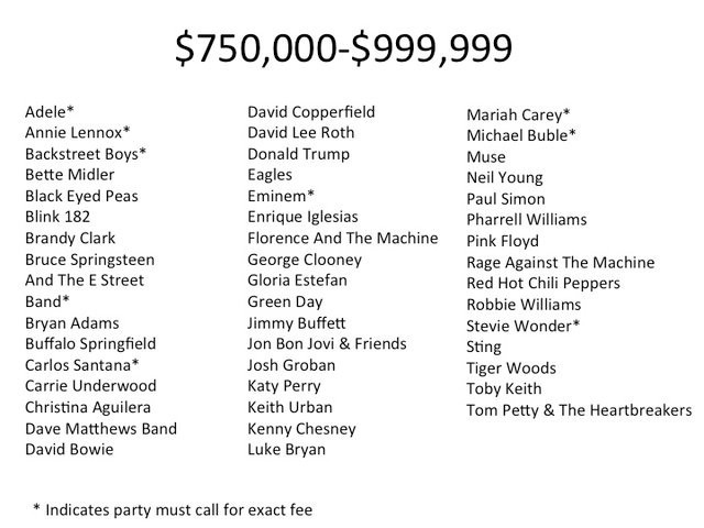 VinFast sẽ phải chi bao nhiêu tiền để mời một siêu sao quốc tế đến dự triển lãm xe hơi ở Paris vào ngày 2/10?