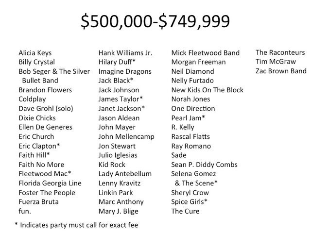 VinFast sẽ phải chi bao nhiêu tiền để mời một siêu sao quốc tế đến dự triển lãm xe hơi ở Paris vào ngày 2/10?