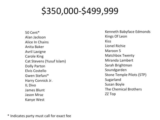 VinFast sẽ phải chi bao nhiêu tiền để mời một siêu sao quốc tế đến dự triển lãm xe hơi ở Paris vào ngày 2/10?