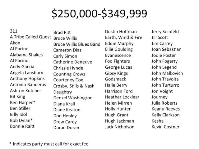 VinFast sẽ phải chi bao nhiêu tiền để mời một siêu sao quốc tế đến dự triển lãm xe hơi ở Paris vào ngày 2/10?