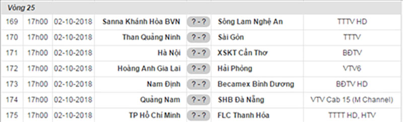 Trước vòng 25 V-League 2018: Căng thẳng hai cuộc chiến