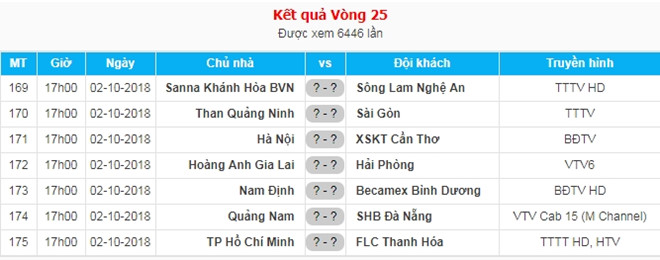 CLB Hà Nội dùng xe bus 2 tầng diễu hành cúp vô địch V.League 2018