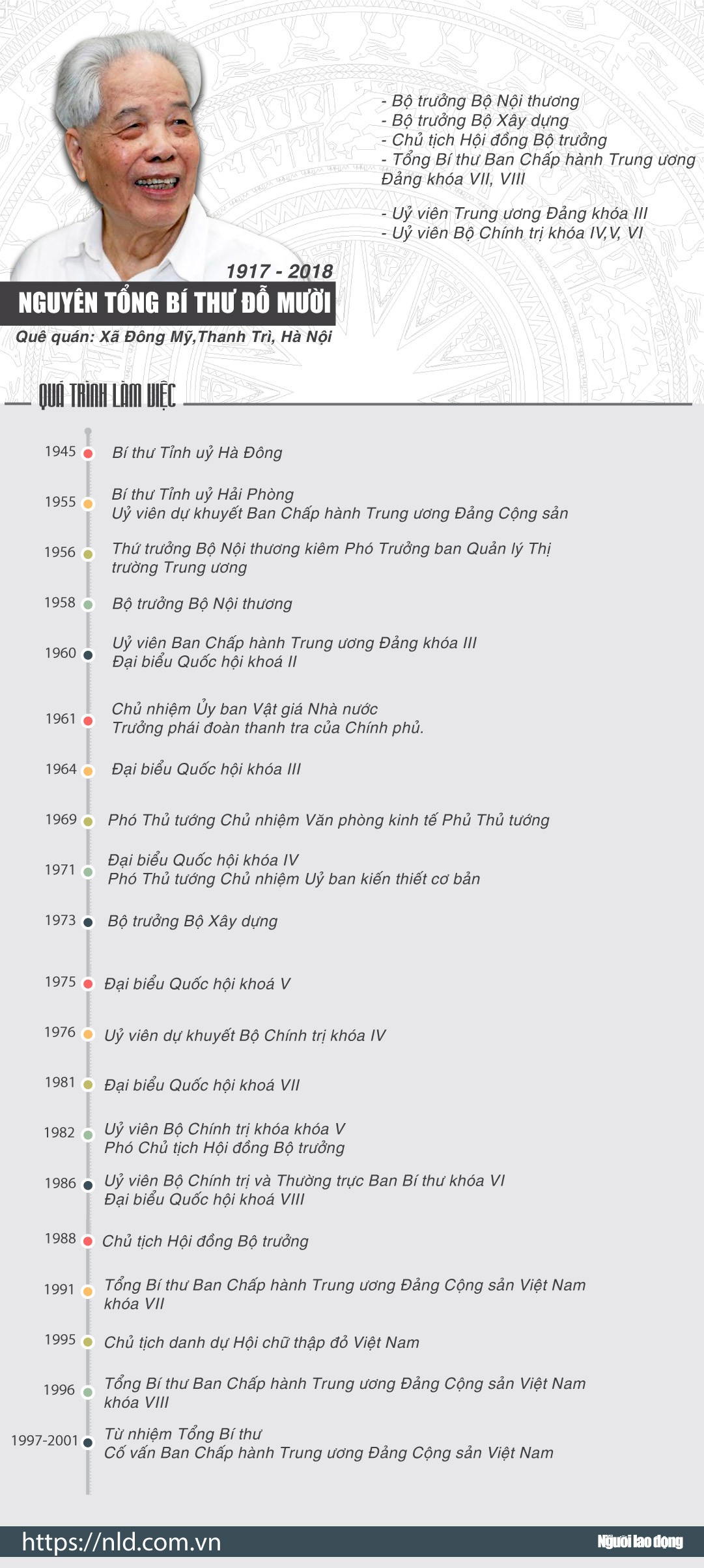 (Infographic) - Những đóng góp to lớn của nguyên Tổng Bí thư Đỗ Mười