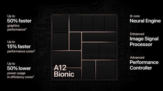 Những lý do để nâng cấp lên iPhone Xs Max