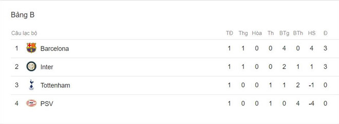 Harry Kane muốn ghi bàn nhiều hơn Lionel Messi