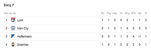 Silva ghi bàn quý như vàng, Man City nhọc nhằn ca khúc khải hoàn