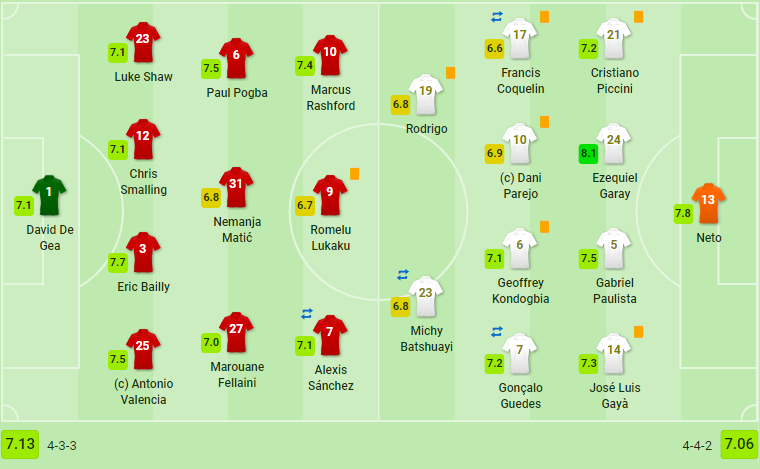 Xà ngang từ chối siêu phẩm, Man United ngậm ngùi chia điểm với Valencia