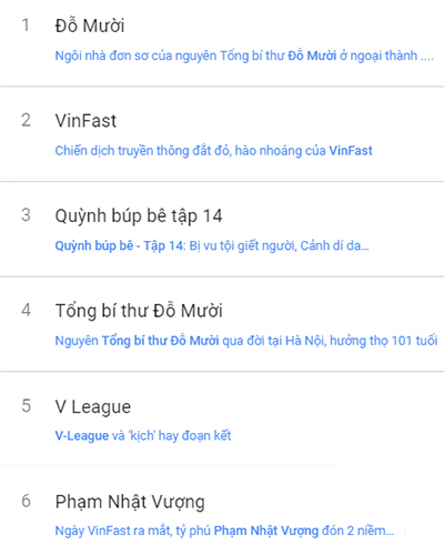 Ra mắt hai ôtô, VinFast được tìm kiếm hàng đầu trên Google