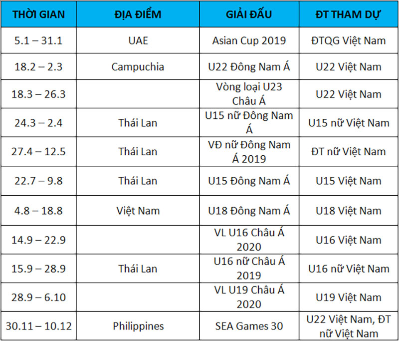 Sau AFF Cup 2018, lịch thi đấu của tuyển Việt Nam năm 2019 có gì hấp dẫn?