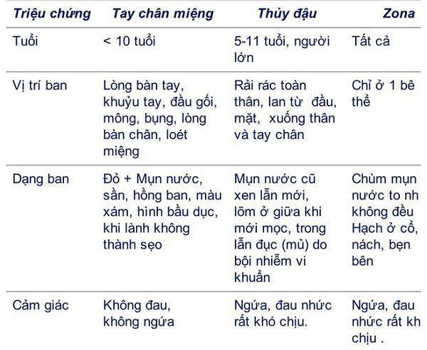 Nghìn trẻ đang đau đớn vì dịch, vẫn có mẹ hồn nhiên hỏi: Bệnh tay chân miệng là gì?