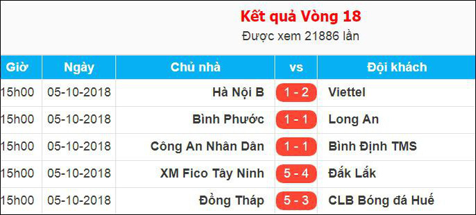 Viettel chính thức lên V-League, CAND rớt xuống Giải Hạng nhì