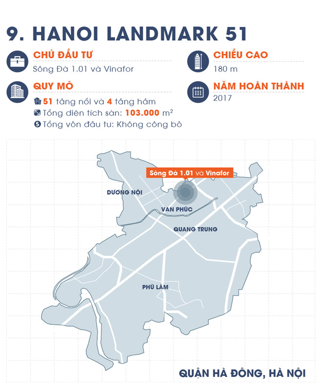 Tòa nhà cao thứ 3 tại Hà Nội bị ngân hàng siết nợ
